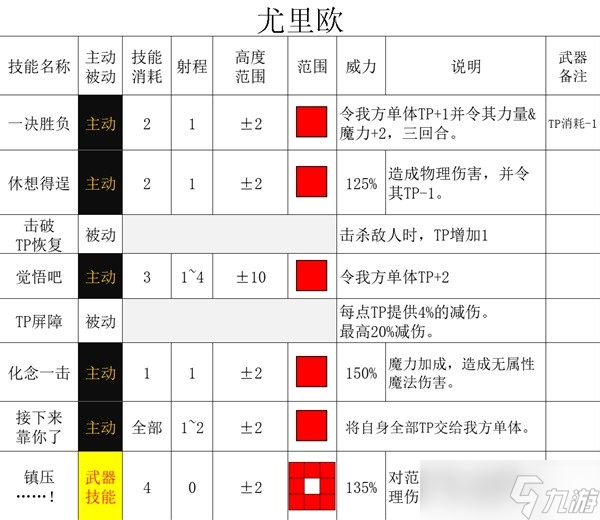 《三角戰(zhàn)略》無(wú)家可歸的奇人異士們特性及強(qiáng)度詳細(xì)介紹