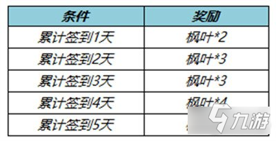 王者榮耀鯨落云海榮耀播報怎么獲得 免費獲取方法