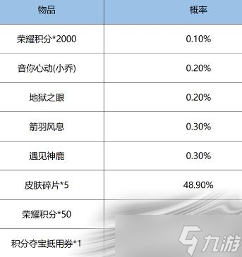 《王者荣耀》鸿运抽奖玩法攻略