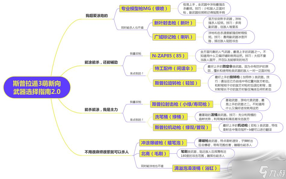 《喷射战士3》新手用什么武器