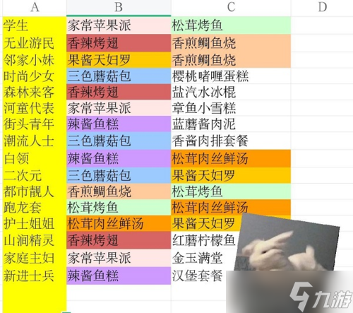猫旅馆物语鱼饼干怎么获得 道具获取攻略