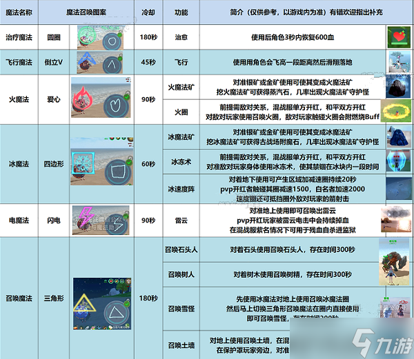 《創(chuàng)造與魔法》法杖魔法使用方法