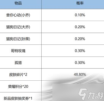 《王者荣耀》鸿运抽奖玩法攻略