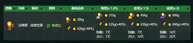 《星露谷物语》啤酒酿制时间详解