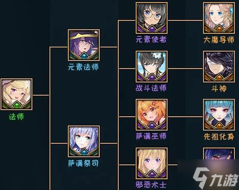 魔兽RPG黑咒2转职路线大全