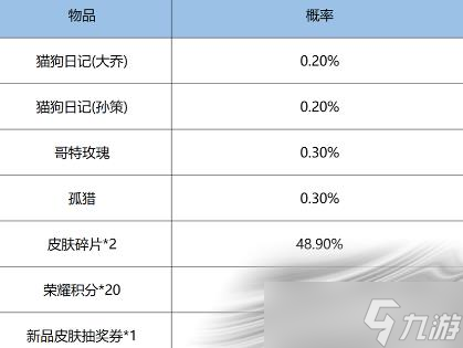 《王者荣耀》鸿运抽奖玩法攻略