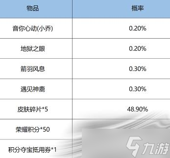 《王者荣耀》鸿运抽奖玩法攻略