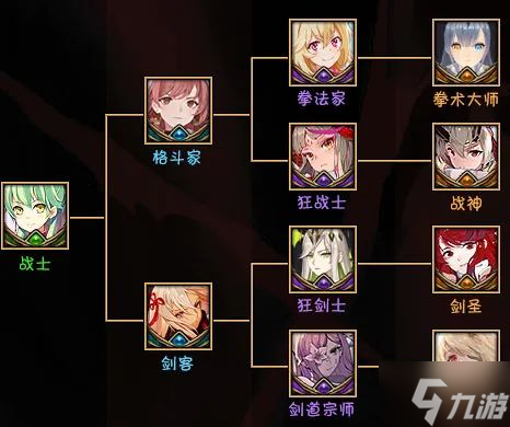魔兽RPG黑咒2转职路线大全