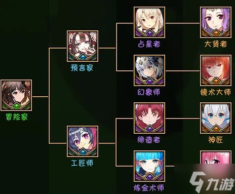 魔兽RPG黑咒2转职路线大全