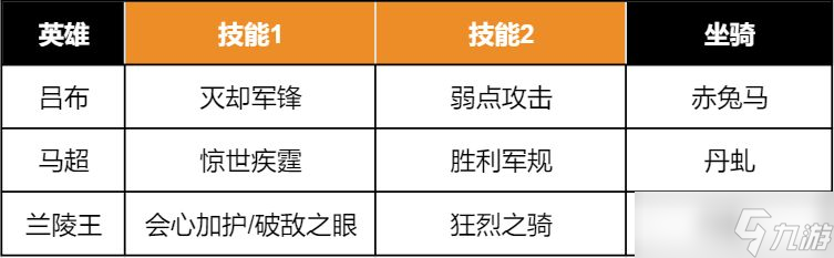 重返帝国马超阵容搭配攻略