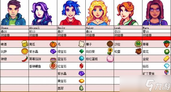 星露谷物语人物喜好有哪些