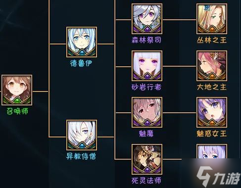 魔兽RPG黑咒2转职路线大全