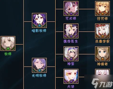 魔兽RPG黑咒2转职路线大全