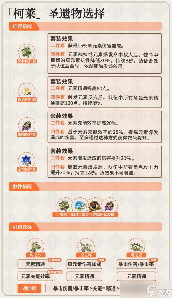 《原神》柯莱队伍搭配与武器选择建议 柯莱圣遗物怎么搭配？