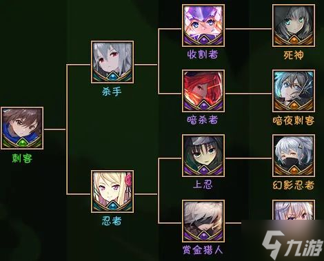 魔兽RPG黑咒2转职路线大全