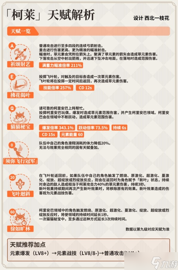 《原神》柯莱队伍搭配与武器选择建议 柯莱圣遗物怎么搭配？