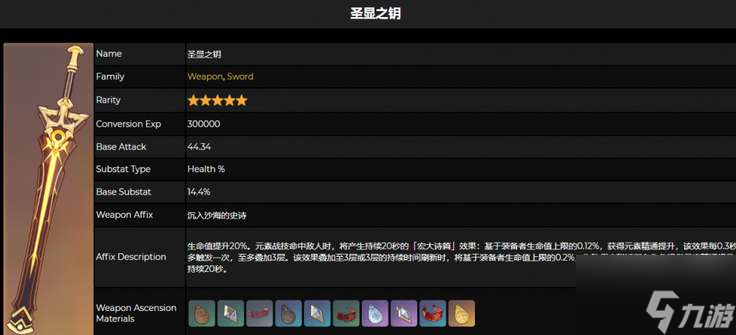 原神圣显之钥突破材料一览
