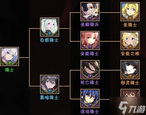 魔兽RPG黑咒2转职路线大全