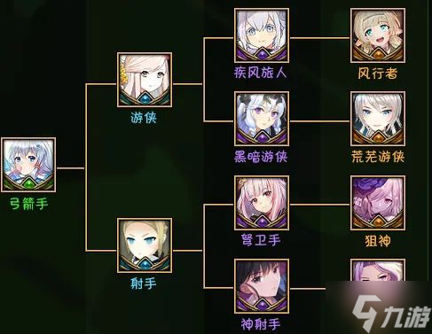 魔兽RPG黑咒2转职路线大全
