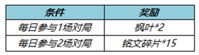 王者荣耀鲸落云海荣耀播报怎么获得 免费获取方法
