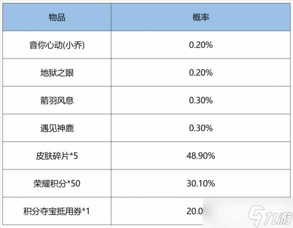 王者荣耀2022鸿运抽奖性价比怎么样