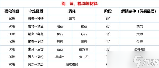 《環(huán)形戰(zhàn)爭》武器強化系統(tǒng)介紹 武器怎么強化淬煉？