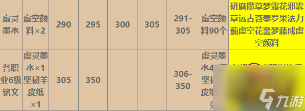 魔獸世界WLK銘文1-450級所需材料大全-WLK銘文1-450級所需材料合集