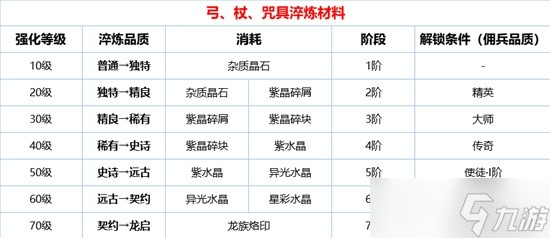 《環(huán)形戰(zhàn)爭》武器強化系統(tǒng)介紹 武器怎么強化淬煉？