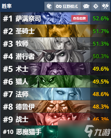 炉石传说9月6日狂野模式哪些卡组胜率高？9月6日狂野模式高胜率卡组推荐