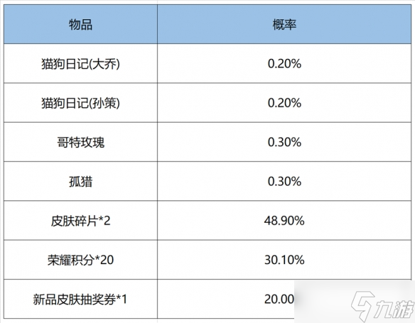 王者荣耀鸿运抽奖值得抽吗 2022鸿运抽奖概率表一览