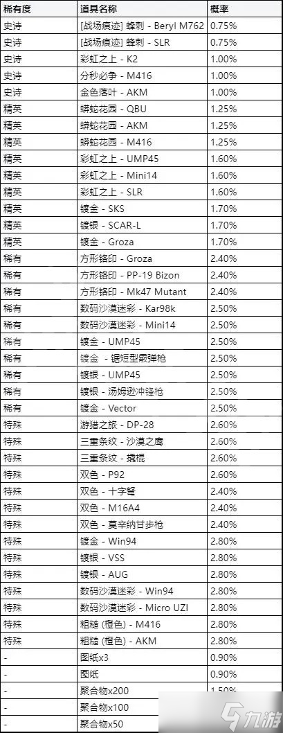 《绝地求生》9月商店有哪些更新？9月商店更新介绍