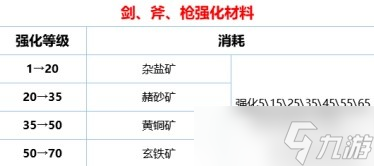 《環(huán)形戰(zhàn)爭》武器強化系統(tǒng)介紹 武器怎么強化淬煉？