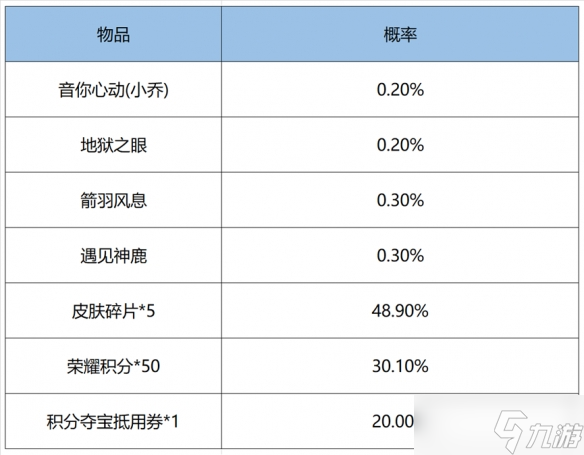 王者榮耀鴻運抽獎值得抽嗎 2022鴻運抽獎概率表一覽