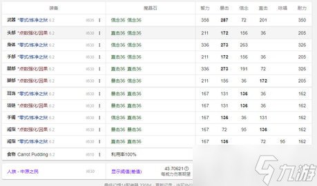 ff14 6.2零式赤魔/召唤毕业配装推荐