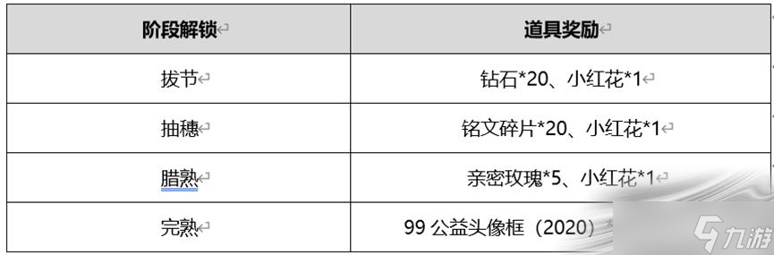 《王者荣耀》播种峡谷祈愿丰收活动介绍2022