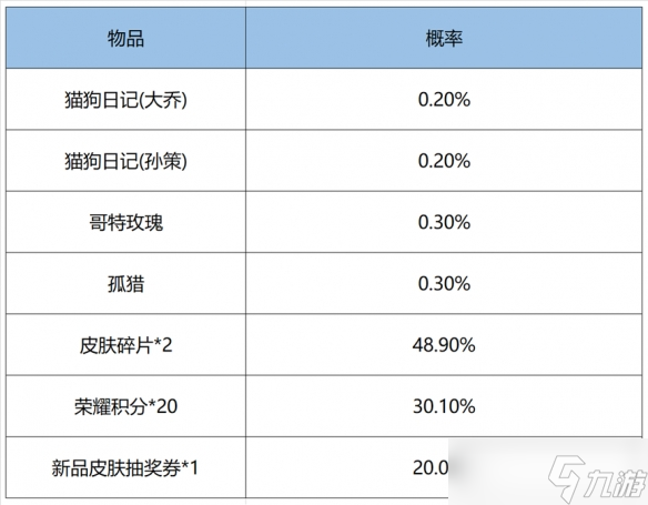 王者荣耀2022鸿运抽奖性价比怎么样