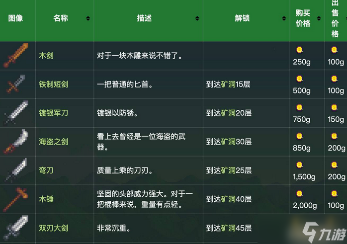 星露谷物语武器怎么强化剑 剑强化步骤