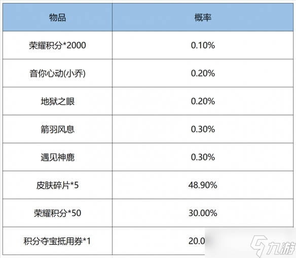 2022王者荣耀鸿运抽奖活动怎么玩