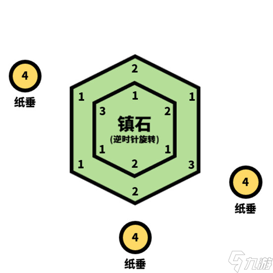 原神清籟逐雷記其四通關(guān)攻略一覽