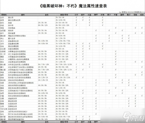 《暗黑破壞神不朽》魔法屬性是什么？魔法屬性介紹