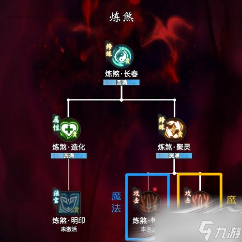 《一念逍遙》魔體心法加點推薦