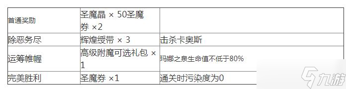 《梦幻模拟战》复苏之城关卡5通关攻略