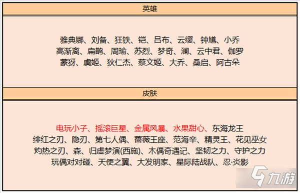 王者荣耀9月碎片商店更新内容一览2022
