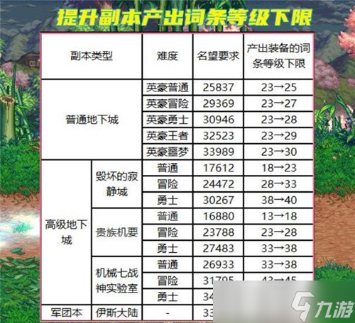 DNF策划4号发布9月更新计划 再也不用连连看了 辅助职业优化