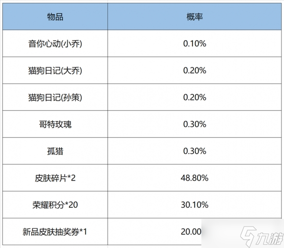 王者榮耀鴻運抽獎值得抽嗎 2022鴻運抽獎概率表一覽