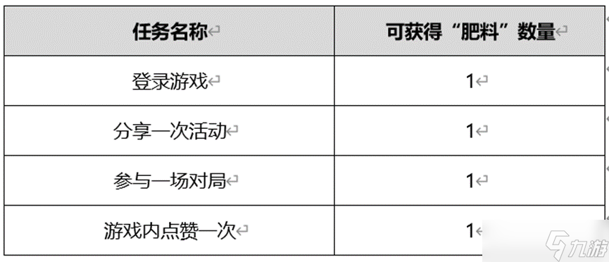 王者榮耀肥料怎么得