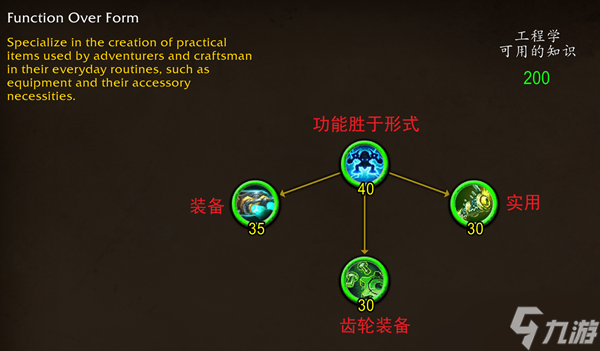 魔兽世界巨龙时代工程天赋树一览