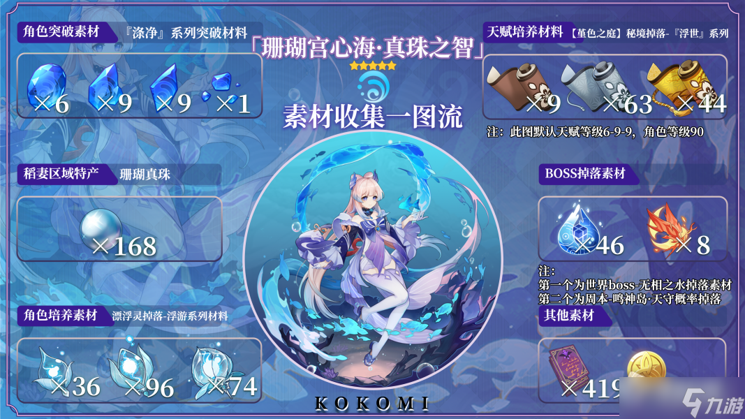 《原神》3.0珊瑚宫心海天赋书获得方法