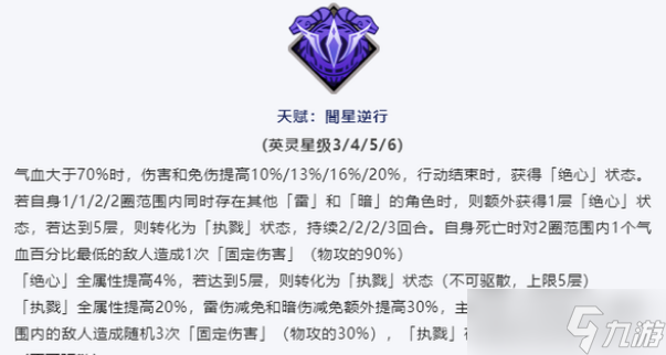 《天地劫幽城再临》魔化皇甫申天赋介绍