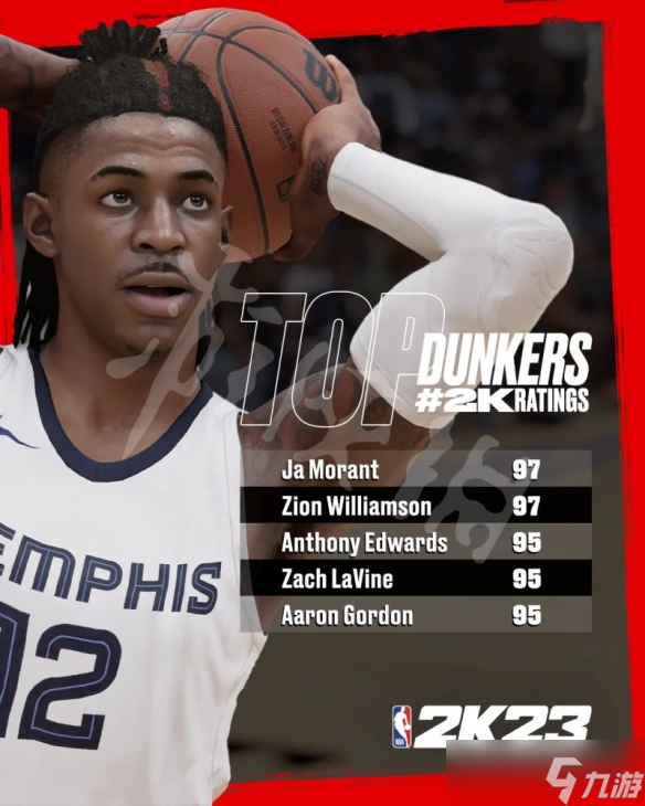 《NBA 2K23》扣籃能力值最高是誰(shuí)？扣籃能力值排名介紹